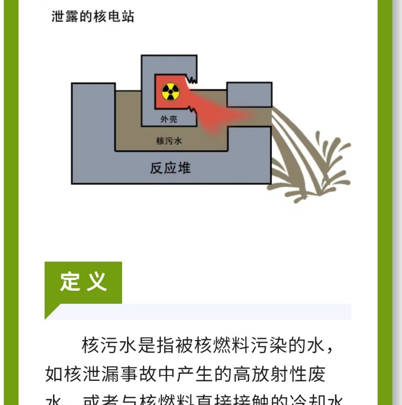 這些水通常含有大量的放射性元素，具有很高的放射性強(qiáng)度和危險(xiǎn)性，如鈾、钚、銫、鍶、碘、鈷等，其中一些具有較長(zhǎng)的半衰期，如鈾238的半衰期為45億年，钚239的半衰期為2.4萬年。