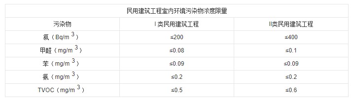 測氡儀：新家入住除了甲醛檢測外，小心氡氣超標